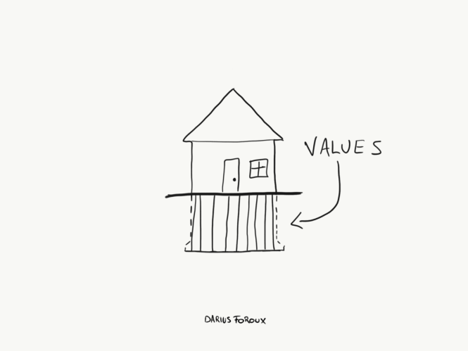 core values are your foundations